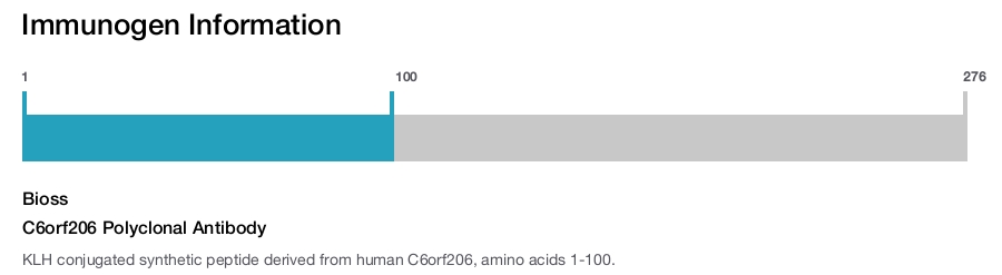 C6orf206 Polyclonal Antibody