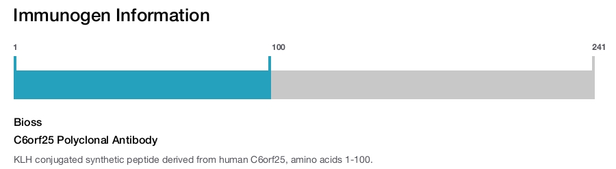 C6orf25 Polyclonal Antibody