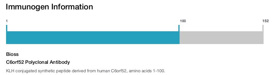 C6orf52 Polyclonal Antibody