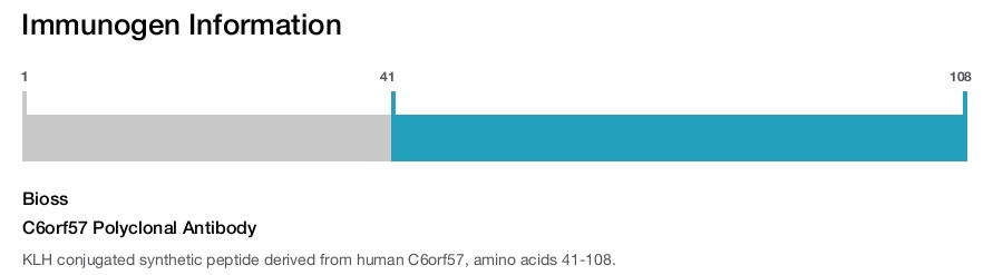 C6orf57 Polyclonal Antibody