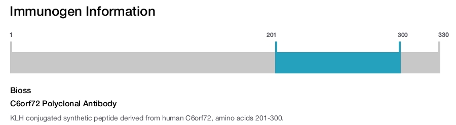 C6orf72 Polyclonal Antibody