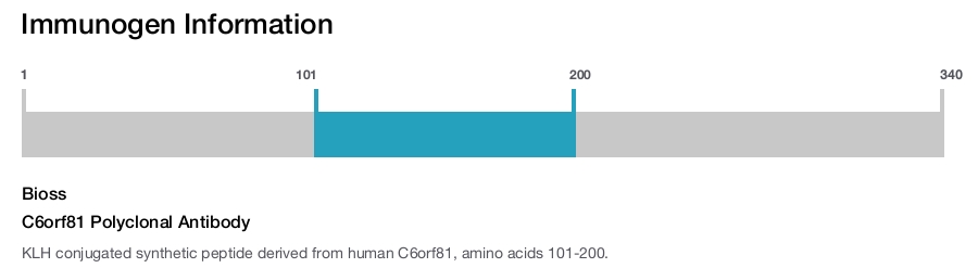 C6orf81 Polyclonal Antibody