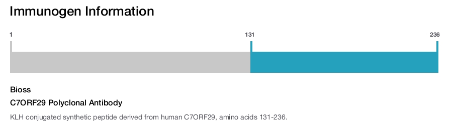 C7ORF29 Polyclonal Antibody