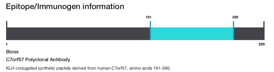 C7orf57 Polyclonal Antibody