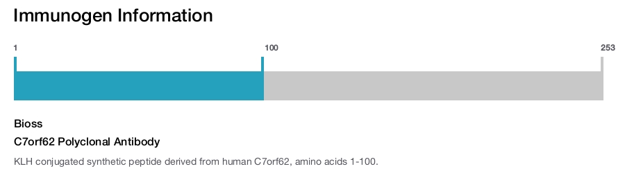 C7orf62 Polyclonal Antibody