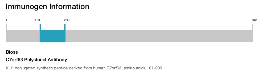 C7orf63 Polyclonal Antibody
