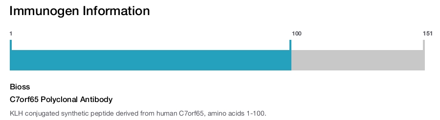 C7orf65 Polyclonal Antibody