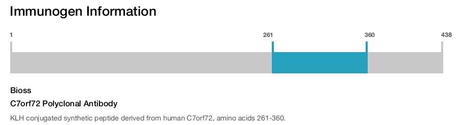 C7orf72 Polyclonal Antibody