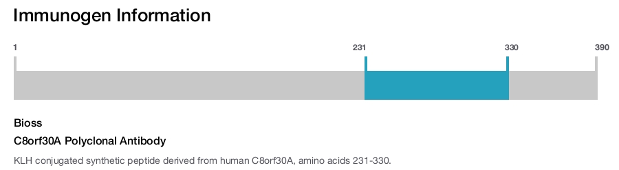 C8orf30A Polyclonal Antibody