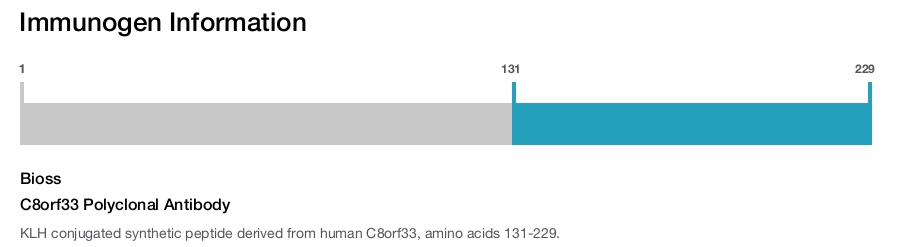 C8orf33 Polyclonal Antibody