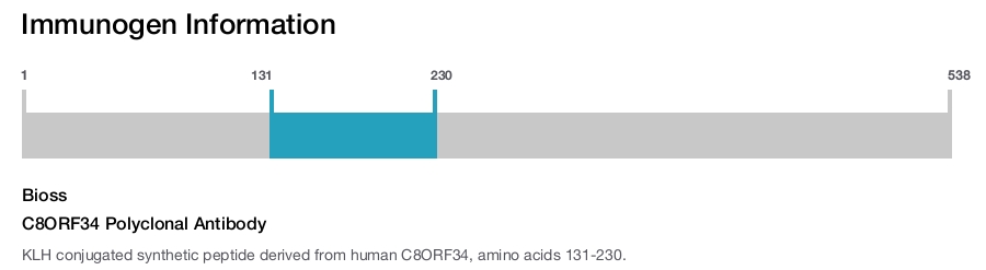 C8ORF34 Polyclonal Antibody