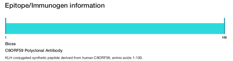 C8ORF59 Polyclonal Antibody