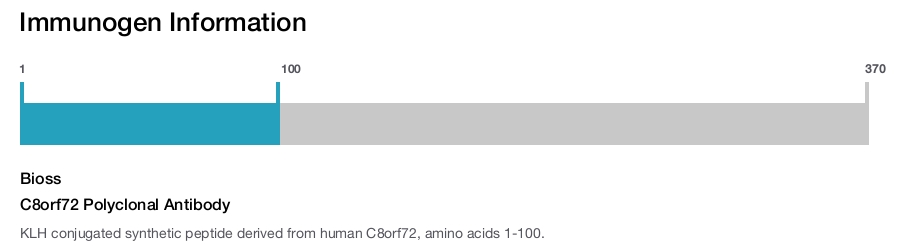 C8orf72 Polyclonal Antibody