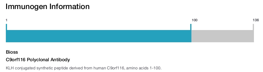 C9orf116 Polyclonal Antibody