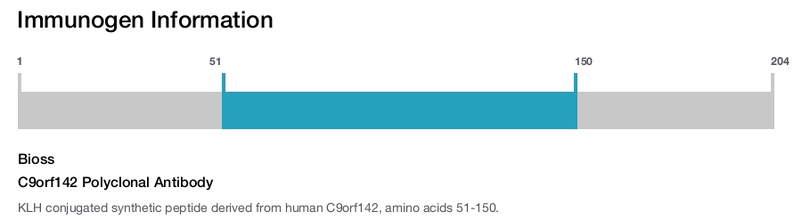 C9orf142 Polyclonal Antibody