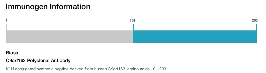 C9orf163 Polyclonal Antibody