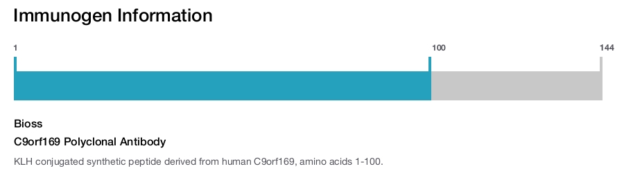 C9orf169 Polyclonal Antibody