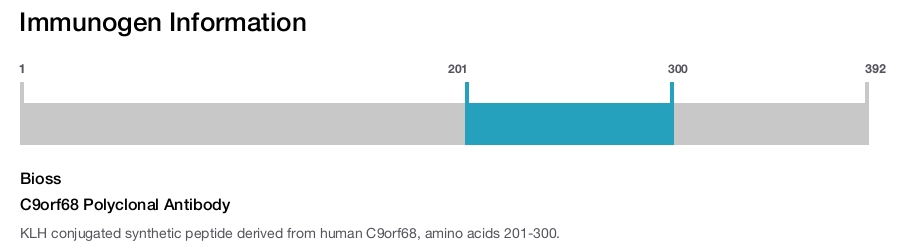 C9orf68 Polyclonal Antibody