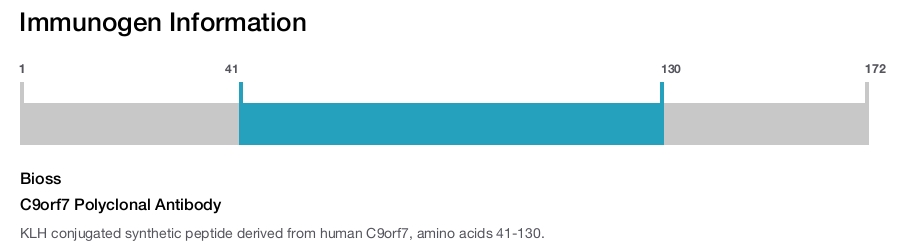 C9orf7 Polyclonal Antibody