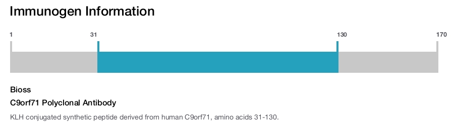 C9orf71 Polyclonal Antibody
