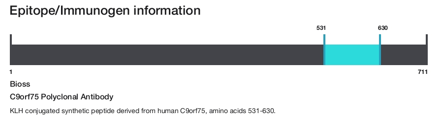 C9orf75 Polyclonal Antibody