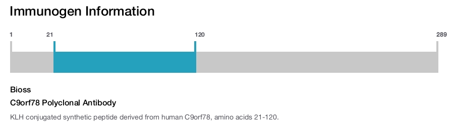 C9orf78 Polyclonal Antibody
