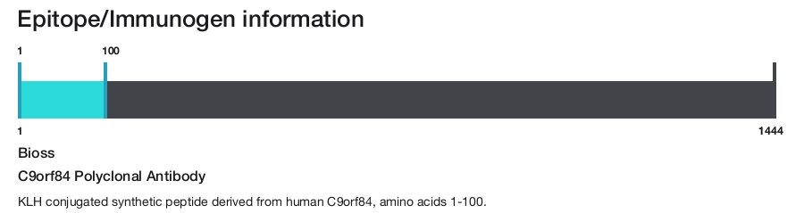 C9orf84 Polyclonal Antibody