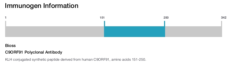 C9ORF91 Polyclonal Antibody