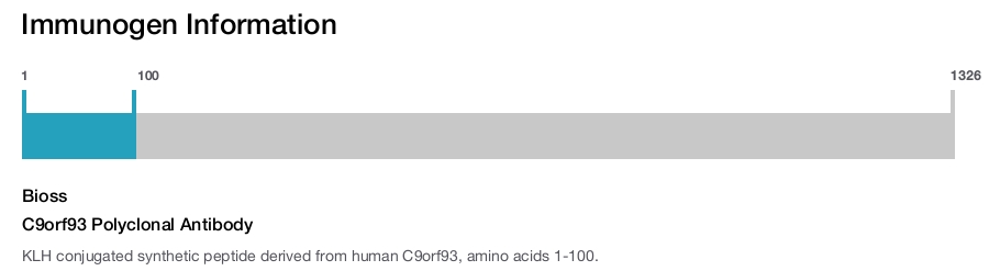 C9orf93 Polyclonal Antibody