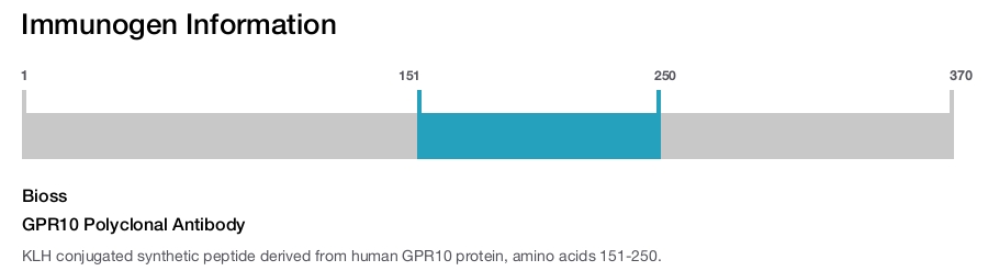 GPR10 Polyclonal Antibody