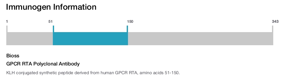 GPCR RTA Polyclonal Antibody