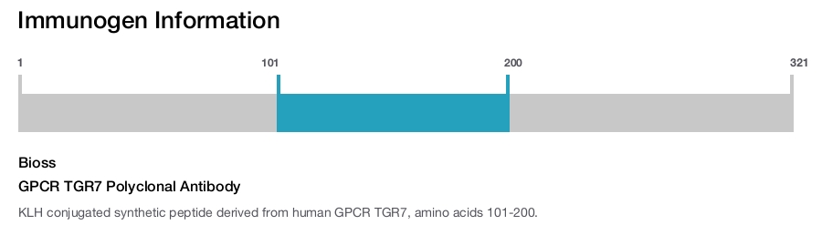 GPCR TGR7 Polyclonal Antibody