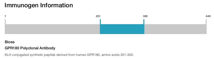 GPR180 Polyclonal Antibody