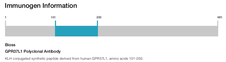 GPR37L1 Polyclonal Antibody