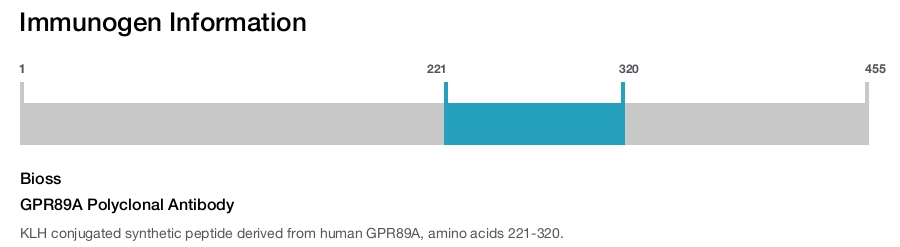 GPR89A Polyclonal Antibody