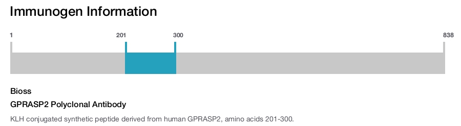 GPRASP2 Polyclonal Antibody