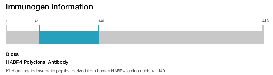 HABP4 Polyclonal Antibody