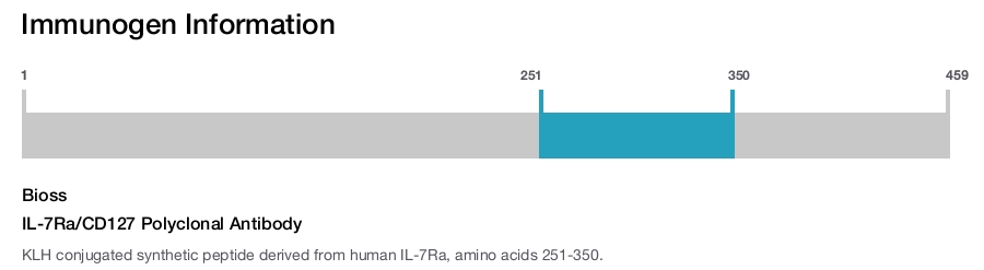 IL-7Ra/CD127 Polyclonal Antibody