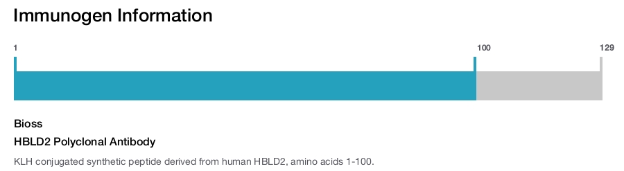 HBLD2 Polyclonal Antibody