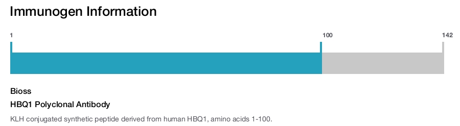 HBQ1 Polyclonal Antibody