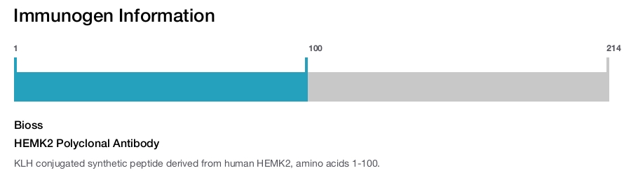 HEMK2 Polyclonal Antibody