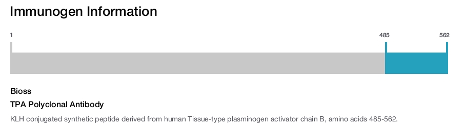 TPA Polyclonal Antibody
