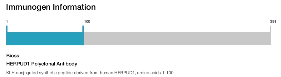 HERPUD1 Polyclonal Antibody