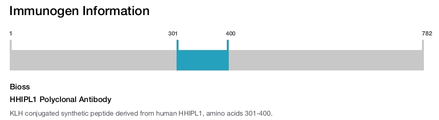 HHIPL1 Polyclonal Antibody