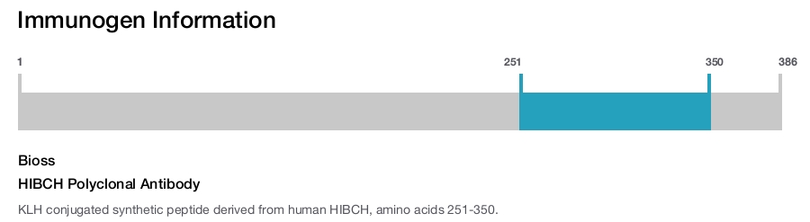 HIBCH Polyclonal Antibody