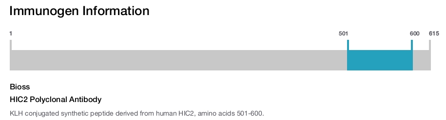 HIC2 Polyclonal Antibody