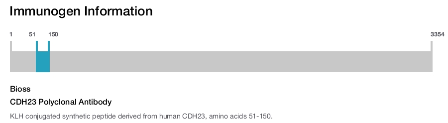 CDH23 Polyclonal Antibody