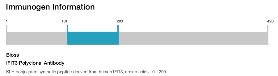 IFIT3 Polyclonal Antibody