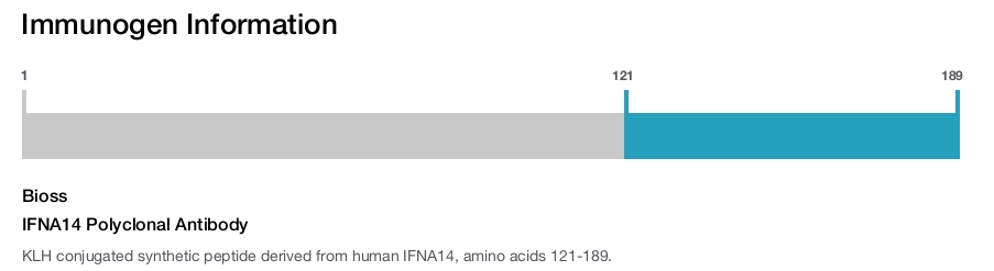 IFNA14 Polyclonal Antibody