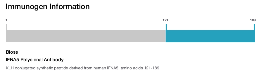 IFNA5 Polyclonal Antibody
